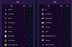 EG战队正式解散DOTA2分部，北美电竞巨头退出历史舞台