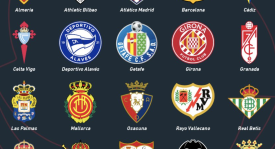 巴塞罗那西甲连胜：莱万双响，德佩锦上添花，3-0完胜巩固领先